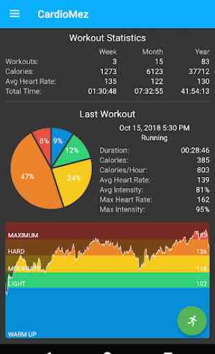 CardioMez - Heart Rate Monitor Workout Tracker 2