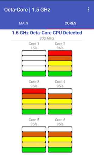 CPU Monitor V2 3