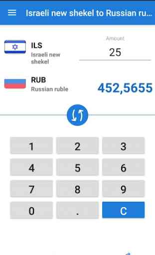 Israeli new shekel to Russian ruble / ILS to RUB 1