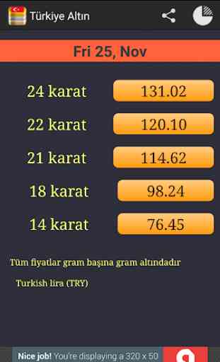 Daily Gold Price in Turkey 1
