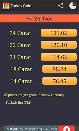 Daily Gold Price in Turkey 4