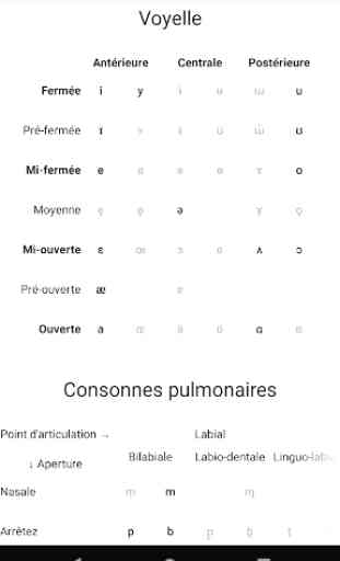 Phonèmes: transcription et prononciation anglais 3