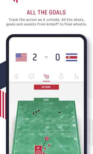 U.S. Soccer 2