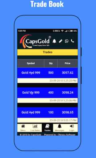 CapsGold - Trusted Legacy since 1901 4