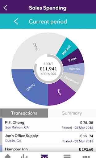 NatWest ClearSpend 2