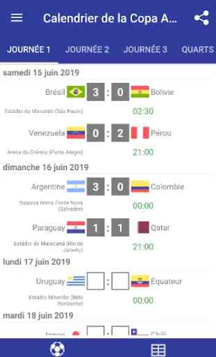 Calendrier de la Copa América 2019 Brésil 1