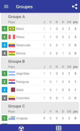 Calendrier de la Copa América 2019 Brésil 2