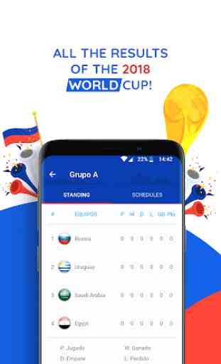 Coupe du Monde Russie 2018 Calendrier et résultats 1