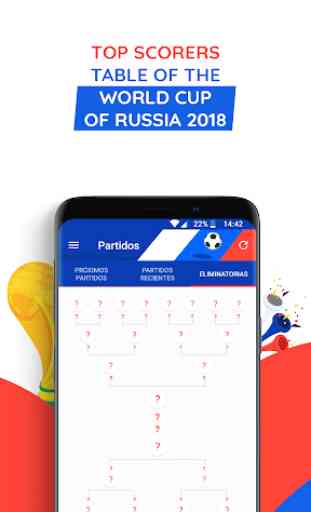 Coupe du Monde Russie 2018 Calendrier et résultats 3