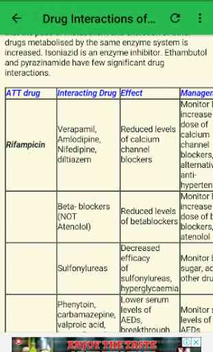 Drug Interactions 3
