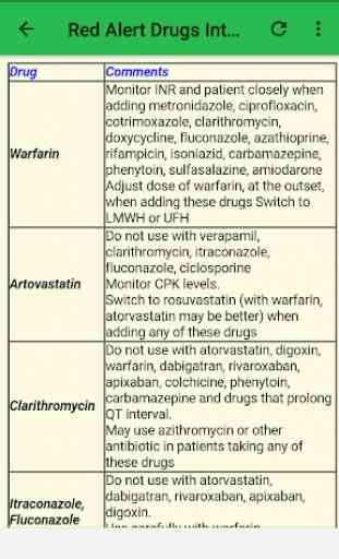 Drug Interactions 4