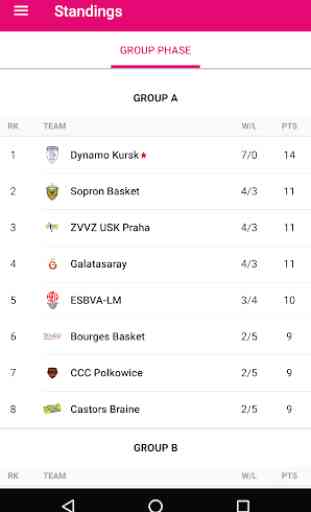FIBA EuroLeague Women 2019-20 3