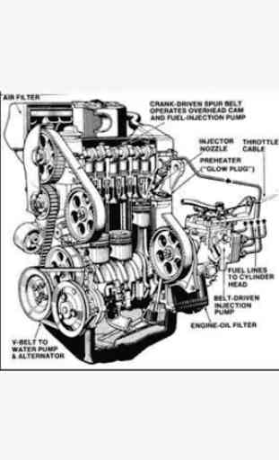 Apprendre les moteurs de voiture 3