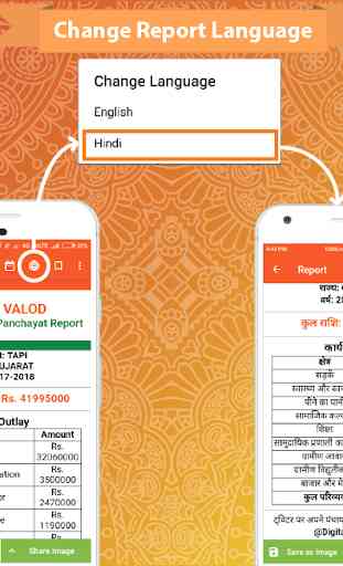 Digital Janta - Gram Panchayat Report Card 2