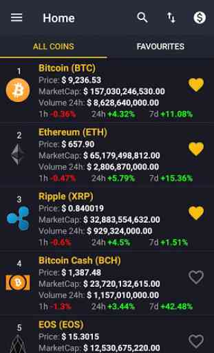 Coin Market: Crypto, Bitcoin, Ethereum 1