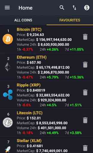 Coin Market: Crypto, Bitcoin, Ethereum 2