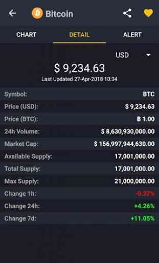 Coin Market: Crypto, Bitcoin, Ethereum 4