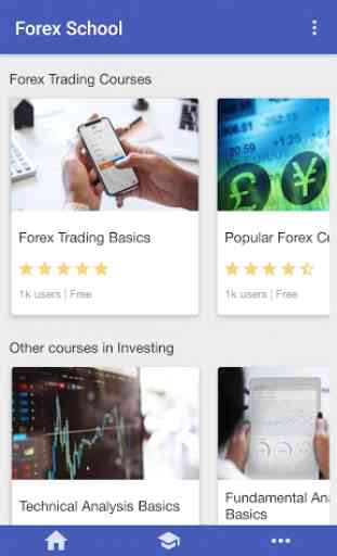 Forex School - Learn Forex Trading Basics 1