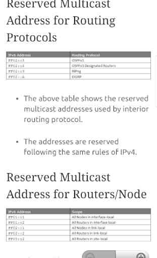 Learn IPv6 Tutorial 4