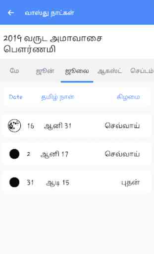 Rasi Palan Arasan 2020 Daily Tamil Horoscope 4