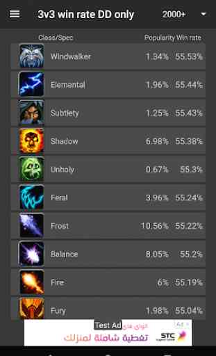 WoW Winrate 4