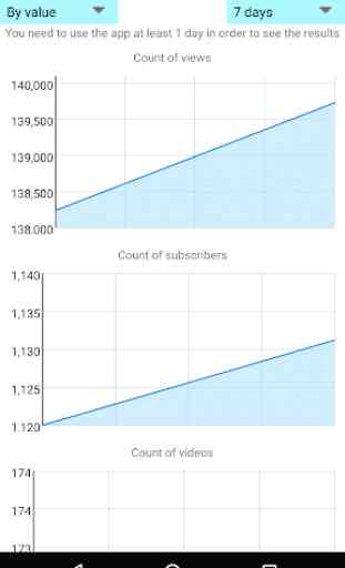 Analytics for YouTube - Statistiques de Youtube 4