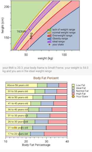 BMI and Fitness Tools 4