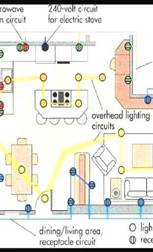 Schéma de câblage de la maison électrique 2