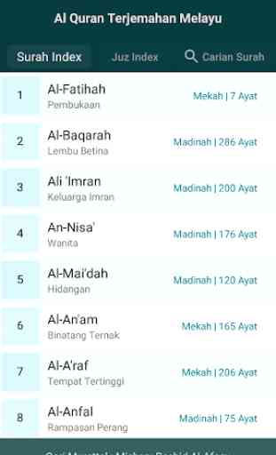 Ammar  Al Quran Terjemahan Melayu 2