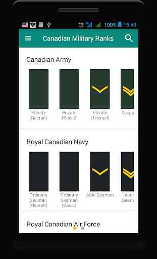 Canadian military ranks 1