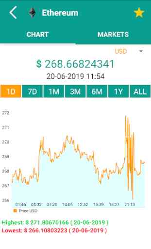 Crypto Coin Market Cap - Bitcoin, Ethereum 2