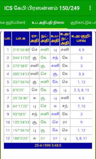 ICS Jamakol & KP System Tamil Astrology 2