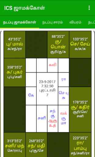 ICS Jamakol & KP System Tamil Astrology 4