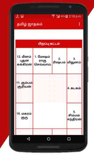 Tamil Jathagam - Tamil Horoscope 4