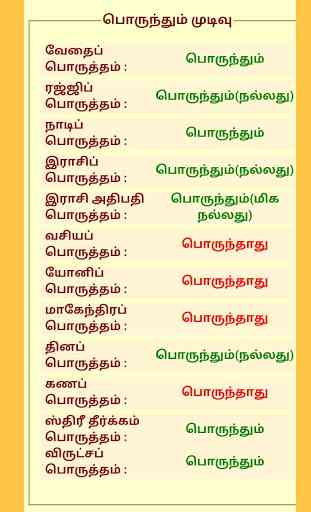 Thirumana Porutham Tamil 3