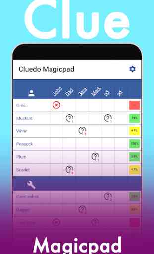 Cluedo Magicpad (a super notepad) 1