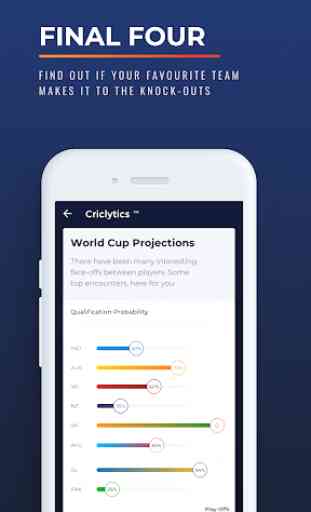 Cricket.com - Live Score, Match Predictions & News 4