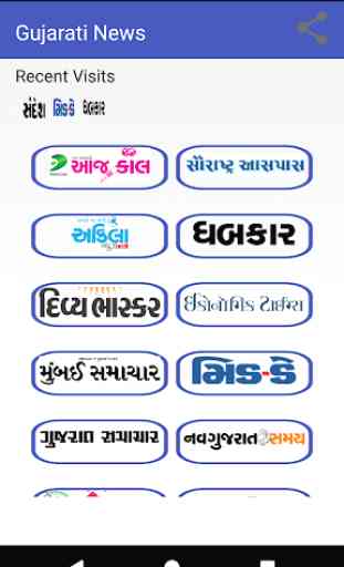 Gujarati News Papers 3