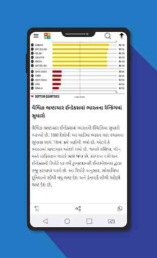 News Gram - Short News In Gujarati 1