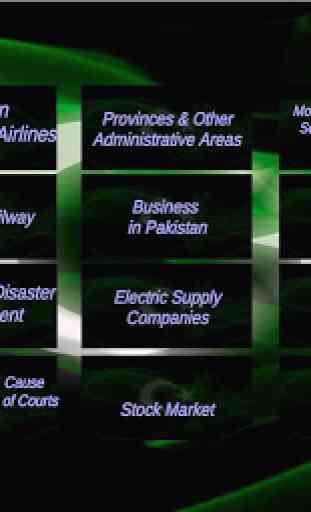 Pakistan Govt Departments Info - NADRA, Passports 3