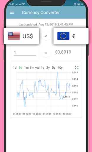 Real Time Currency Converter – Live Exchange Rates 2