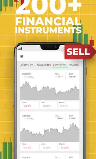 Spread Betting - Global Forex Trading Platform 2