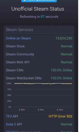 Steam Status (Unofficial) 1