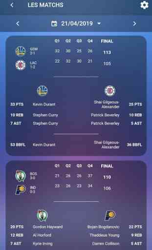 BasketBall Fantasy League - Scores TTFL 2