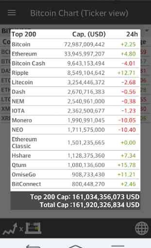 Bitcoin chart widget(pro.) 4