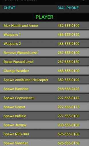 Cheats for GTA IV PC Game 1