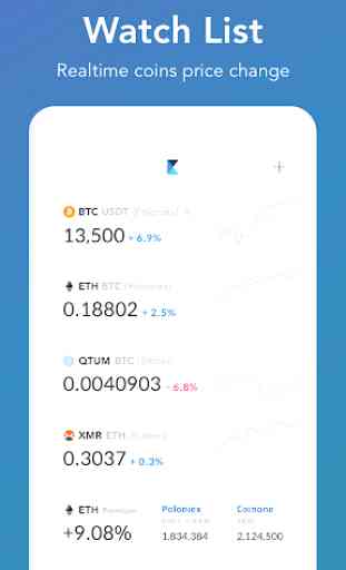 CoinManager- Bitcoin, Ethereum, Ripple finance app 2