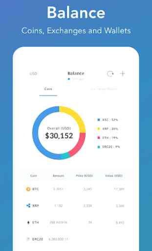 CoinManager- Bitcoin, Ethereum, Ripple finance app 3