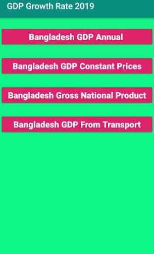 GDP Growth Rate 2019 1