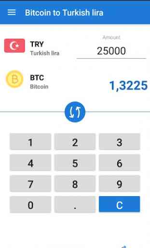 Bitcoin to Turkish lira converter / BTC to TRY 2